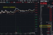 八字命盘算力爆发，159363劲涨2.3%，信创成超级“黑马”！光大证券盘中突发，券商ETF放量两连阳