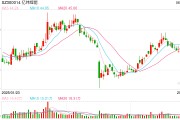 八字命盘亿纬锂能拟赴港IPO：近6年直接融资190亿业绩掉队明显 大股东曾包揽定增又大幅质押