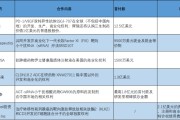 八字命盘BD交易大爆发 今年总额已超455亿美元！中国创新药能否打开增长新空间