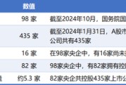 八字命盘98家央企资本市场实力全解析：434家上市公司版图曝光，谁才是万亿市值王者？