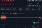 八字命盘特朗普突然升级贸易战！将对TA们征收50%的关税 金价早盘飙升近28美元