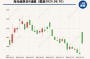 八字命盘海光信息“吞并”中科曙光预案出炉 现金选择权太“鸡肋”？业内人士：企业不想大量现金流出