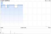 八字命盘红星美凯龙盘中涨近3% 重整计划获法院批准