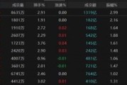 八字命盘热点轮动加快！沪指冲击3400点未果，原因为何？