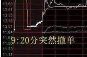 八字命盘中国股市：集合竞价时涨停，却在9:20分撤单，你知道是怎么回事吗？不妨学学犹太人的思维方法