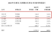八字命盘大行科工拟赴港上市！股权高度集中