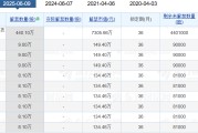 八字命盘老白干酒515万股激励股解禁在即！业绩达标与机构调仓下的股价博弈