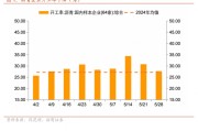 八字命盘招商宏观每周一评：如何看待5月宏观经济形势