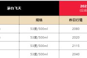 八字命盘飞天茅台散瓶批发价跌破2000元，背后原因大揭秘