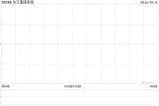 八字命盘东江集团控股拟斥资约2676万港元收购一幅越南地块