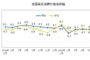 八字命盘国家统计局：2025年5月份居民消费价格同比下降0.1%