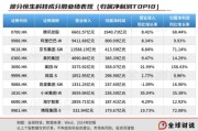 八字命盘引领中国资产价值重估，恒生科技指数进入“黄金击球区”