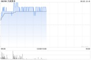 八字命盘大唐黄金盘中涨超9% 公司携手无锡专心智制成立AI矿业合资公司