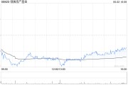 八字命盘瑞银：维持领展房产基金“买入”评级 目标价44.2港元