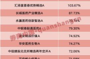 八字命盘年内“翻倍基”率先出现！医药基金横扫半年业绩榜