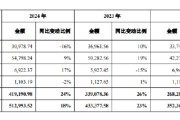 八字命盘舍得酒业：公司库存商品在合理范围内，不存在积压情况