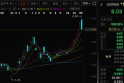 八字命盘这两只A股，即将“摘星脱帽”！