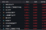 八字命盘逐“光”而行？信创新晋“吸金大户”，562030叒现天量，基金公司紧急提示风险！金融科技突然变脸，什么原因