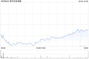 八字命盘恒生科技指数、国企指数跌幅扩大至3%，钢铁股集体下挫