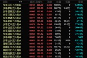 八字命盘港股，突发！最牛暴涨300%！