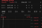 八字命盘突发！以色列袭击伊朗！德黑兰连续爆炸！黄金、原油直拉