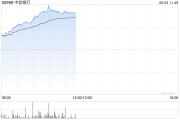 八字命盘港股内银股冲高 中信银行涨超4% 机构重视基金改革下银行配置新逻辑