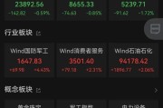 八字命盘黄金股，大涨！
