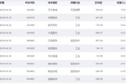 八字命盘大涨近75%！为什么“通用航空”可能接棒科技牛？