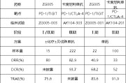 八字命盘泽璟制药ZG005两项研究入选口头报告 单药二线治疗宫颈癌数据优于卡度尼利单抗 | 2025ASCO
