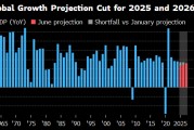 八字命盘世界银行将2025年全球经济增长预期下调至2.3%