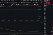 八字命盘新能源下乡助力！化工板块放量上涨，主力抢筹+十年估值低位，板块景气周期将至？