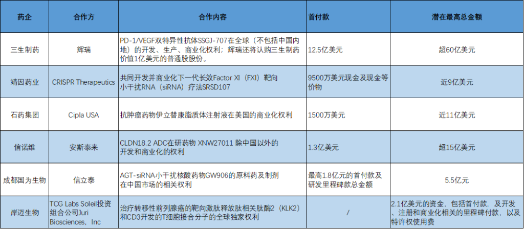 BD交易大爆发 今年总额已超455亿美元！中国创新药能否打开(🕹)增长新空间