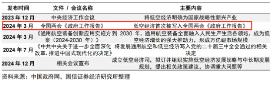 大(😌)涨近75%！为什么“通用航空”可能接棒科技牛？