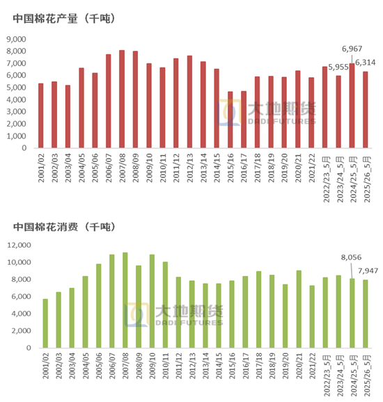 棉花：矛盾在解(🏡)决中，但效果有限