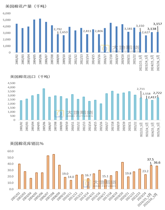 棉花：矛盾在解决中(📨)，但效果有限