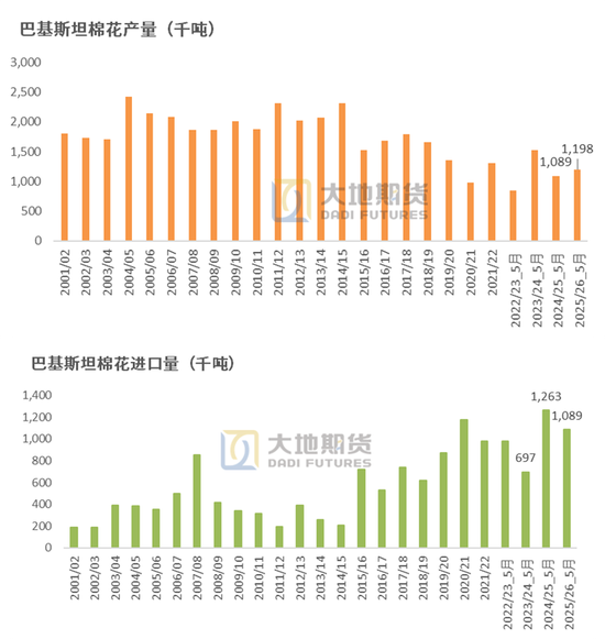 棉花：矛盾在解决中，但效果有(🥕)限