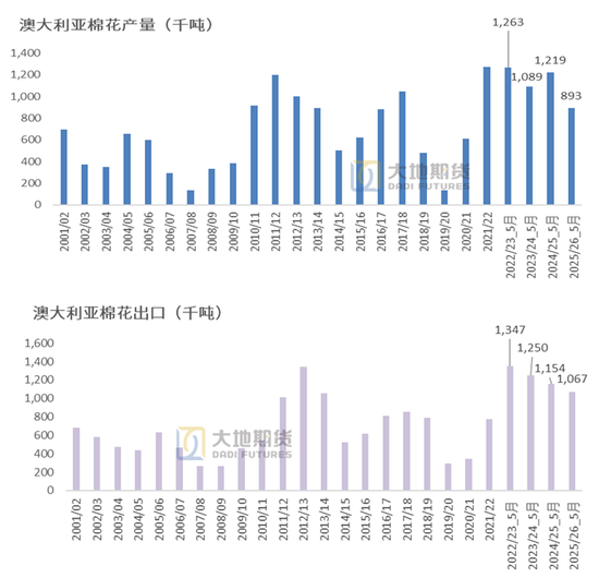棉花：(🔽)矛盾在解决中，但效果有限