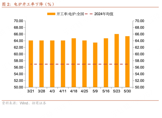 招商宏观每周一评：如何看待5月宏观经济形势(🔯)