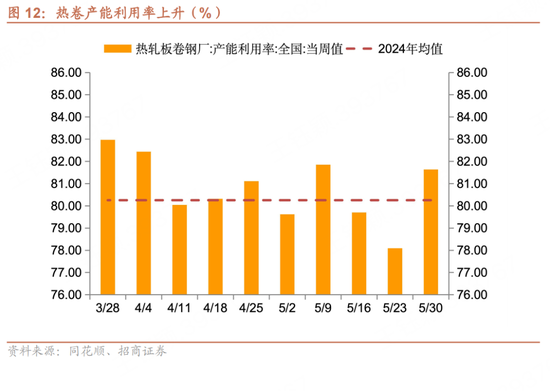 招商宏观每周一评：如何看待5月宏(🐞)观经济形势