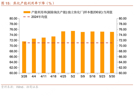 招商宏观每周一评：如何看待5月宏观(🆓)经济形势