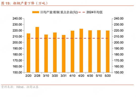 招商宏观每周一评(🤯)：如何(🏓)看待5月宏观经济形势