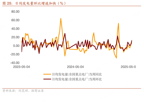 招商宏观(👍)每周一评：如何看待5月(😕)宏观经济形势