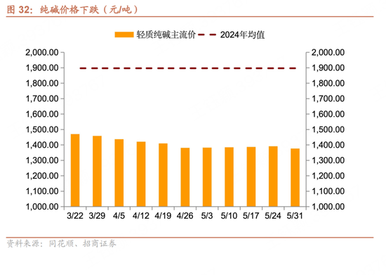 招商宏观每周一评：如(👮)何看(🍎)待5月宏观经济形势