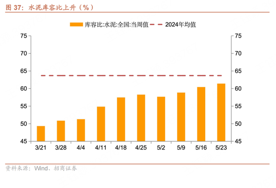 招商宏观每周一评：如何看待5月宏观经(❣)济形势
