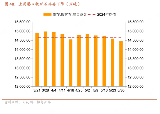 招商宏观每周一评：如何看待5月宏观经济形(🔁)势