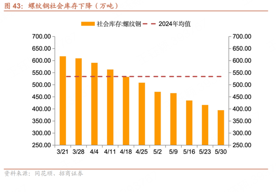 招商宏观每周一评：如何(🥎)看(💁)待5月宏观经济形势
