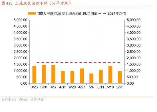 招商宏观(🛣)每周(🐞)一评：如何看待5月宏观经济形势