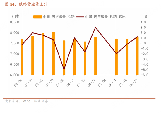 招商宏观每周一评：如何看待5月宏观经(🙅)济形势