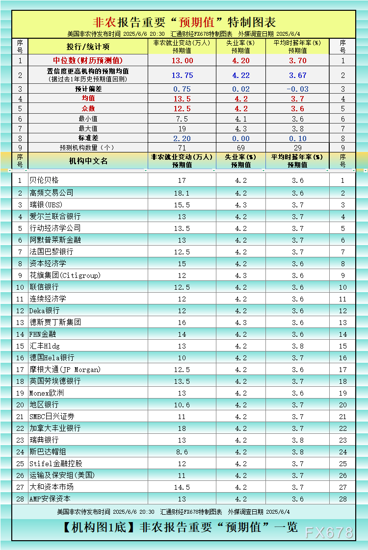 非农最全前瞻：69家机构大咖预测大比拼，精明预测又在暗示重要(🕣)信号(🐪)