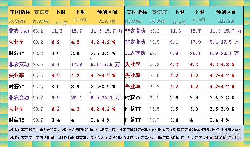 非农最全前瞻：69家(🍫)机构大咖预测大比拼，精明预测又在暗示(🦓)重要信号